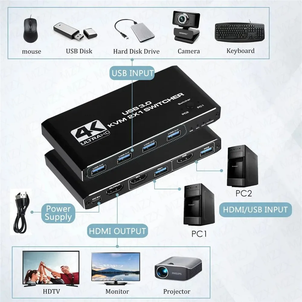 KVM Switch 4K 60Hz Switcher US - Gaming Accessories Rack review and price